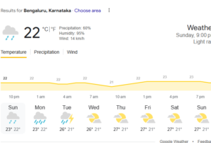 BENGALORE WEATHER FORECAST 15 DAYS